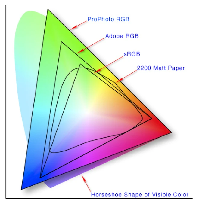 color space in lightroom