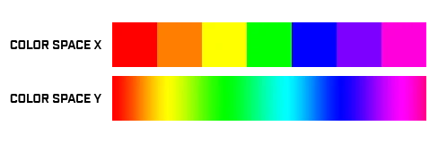 color space